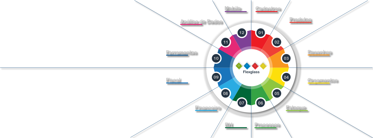 Módulos Flexglass - Software para Vidraçaria